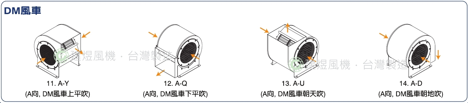 DM風車轉向